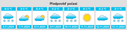 Výhled počasí pro místo Hanak na Slunečno.cz