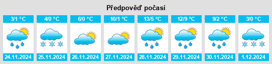 Výhled počasí pro místo Hamzabey na Slunečno.cz