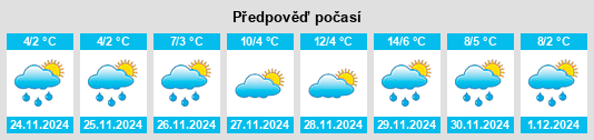 Výhled počasí pro místo Gürsu na Slunečno.cz