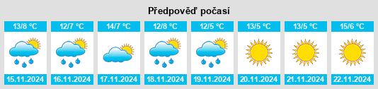 Výhled počasí pro místo Gümüşhacıköy na Slunečno.cz