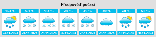 Výhled počasí pro místo Güdül na Slunečno.cz