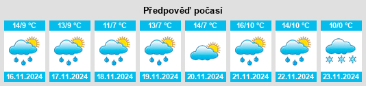 Výhled počasí pro místo Göynük na Slunečno.cz