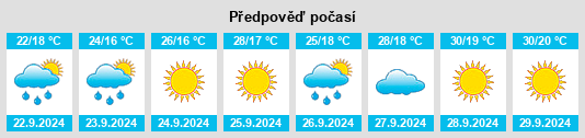 Výhled počasí pro místo Gölcük na Slunečno.cz