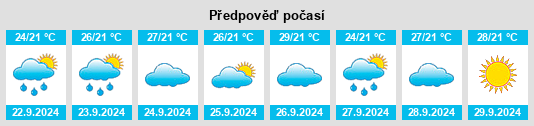 Výhled počasí pro místo Fındıklı na Slunečno.cz