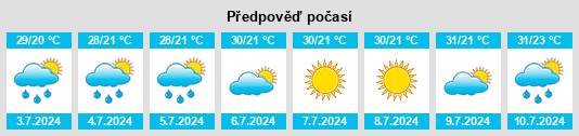 Výhled počasí pro místo Edirne na Slunečno.cz