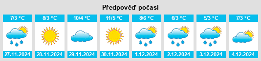 Výhled počasí pro místo Durağan na Slunečno.cz