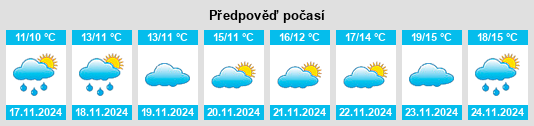 Výhled počasí pro místo Doğanyurt na Slunečno.cz