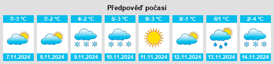 Výhled počasí pro místo Digor na Slunečno.cz