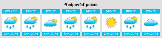 Výhled počasí pro místo Devrek na Slunečno.cz