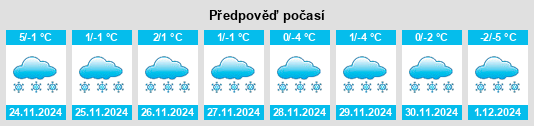 Výhled počasí pro místo Pulur na Slunečno.cz