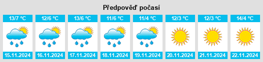 Výhled počasí pro místo Çorum na Slunečno.cz