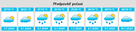 Výhled počasí pro místo Çaybaşı na Slunečno.cz