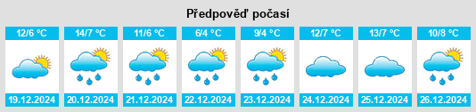 Výhled počasí pro místo Çatalca na Slunečno.cz