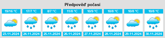 Výhled počasí pro místo Çarşıbaşı na Slunečno.cz