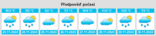 Výhled počasí pro místo Çanta na Slunečno.cz