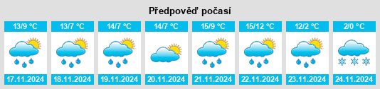 Výhled počasí pro místo Khanjarah na Slunečno.cz