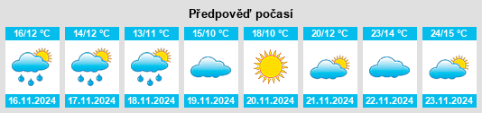 Výhled počasí pro místo Çakırlı na Slunečno.cz