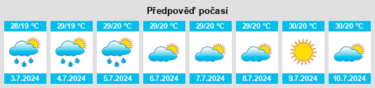 Výhled počasí pro místo Büyükçavuşlu na Slunečno.cz