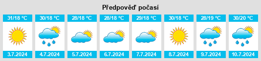 Výhled počasí pro místo Bursa na Slunečno.cz