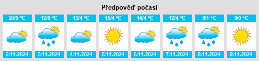 Výhled počasí pro místo Bursa na Slunečno.cz