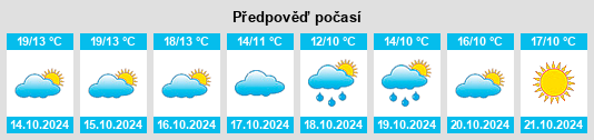 Výhled počasí pro místo Boyalık na Slunečno.cz