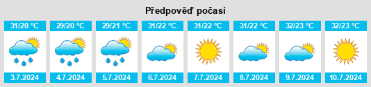 Výhled počasí pro místo Biga na Slunečno.cz