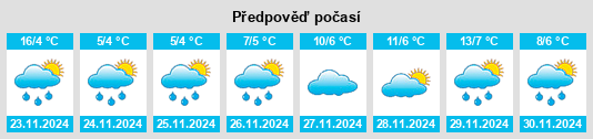 Výhled počasí pro místo Beykoz na Slunečno.cz