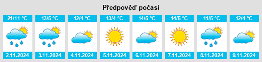 Výhled počasí pro místo Bahçecik na Slunečno.cz