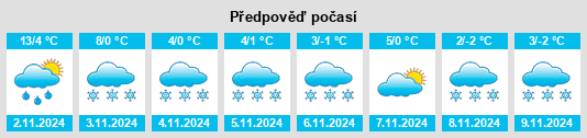 Výhled počasí pro místo Aydıntepe na Slunečno.cz