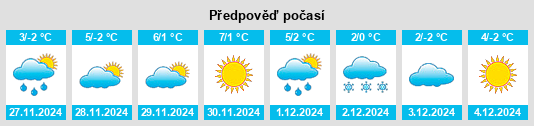 Výhled počasí pro místo Aybastı na Slunečno.cz