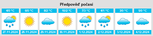 Výhled počasí pro místo Araç na Slunečno.cz