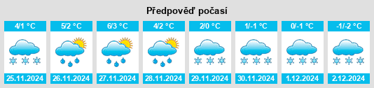 Výhled počasí pro místo Żółkiewka na Slunečno.cz