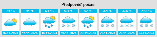 Výhled počasí pro místo Złota na Slunečno.cz