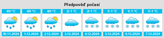 Výhled počasí pro místo Zastawa na Slunečno.cz