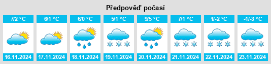 Výhled počasí pro místo Zarzecze na Slunečno.cz