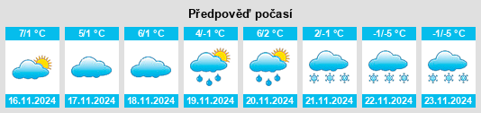 Výhled počasí pro místo Zabierzów Bocheński na Slunečno.cz