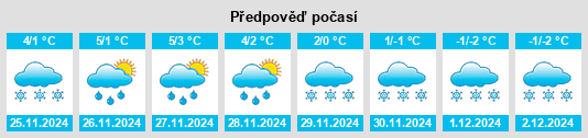 Výhled počasí pro místo Wysokie na Slunečno.cz