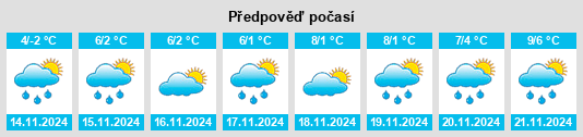 Výhled počasí pro místo Wólka Niedźwiedzka na Slunečno.cz