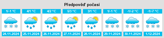 Výhled počasí pro místo Wola Sernicka na Slunečno.cz