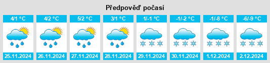 Výhled počasí pro místo Wojciechów na Slunečno.cz