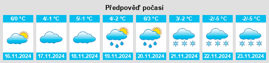 Výhled počasí pro místo Wojakowa na Slunečno.cz