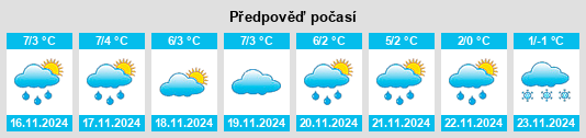 Výhled počasí pro místo Wizna na Slunečno.cz