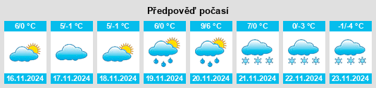 Výhled počasí pro místo Wiśniowa na Slunečno.cz