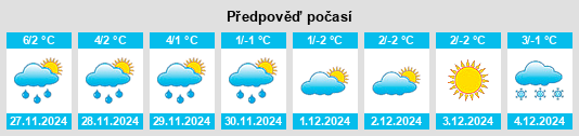 Výhled počasí pro místo Wiśniew na Slunečno.cz