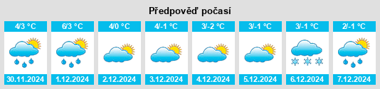 Výhled počasí pro místo Wielopole Skrzyńskie na Slunečno.cz