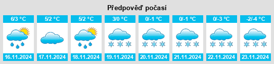 Výhled počasí pro místo Wieczfnia Kościelna na Slunečno.cz