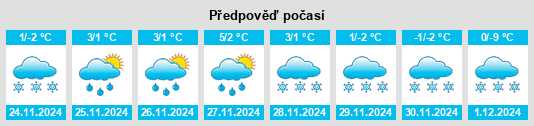 Výhled počasí pro místo Wadowice Górne na Slunečno.cz