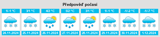 Výhled počasí pro místo Trawniki na Slunečno.cz