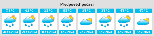 Výhled počasí pro místo Teresin na Slunečno.cz