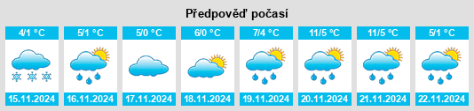 Výhled počasí pro místo Szynwałd na Slunečno.cz